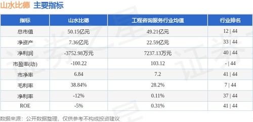 山水比德周度表現亮眼 旅游業務帶動股價上漲9.06%，主力資金凈流入超2200萬元