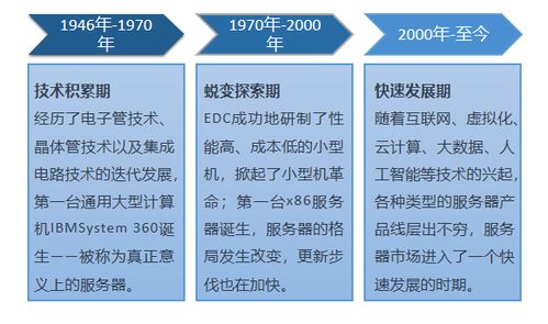 數字化時代的基石 服務器發展與主流廠商巡禮