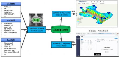 數巧 打造立體化產品體系，以數字內容制作服務賦能全球工業研發設計國產化
